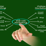 Online Marketing VS Offline Marketing