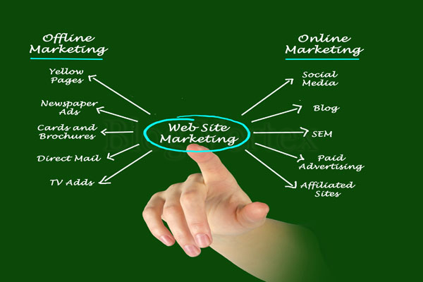 Online Marketing VS Offline Marketing