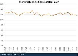 US GDP Is Declining, Is A Recession Occurring?