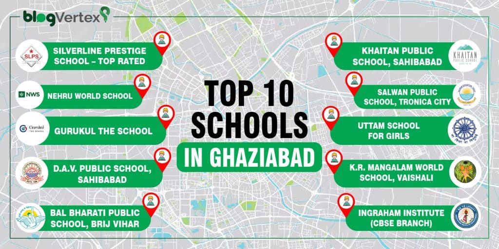 Top 10 Schools in Ghaziabad